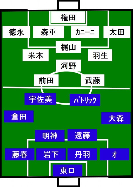 G大阪vsF東京 スタメン発表