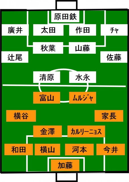 大宮vs金沢 スタメン発表