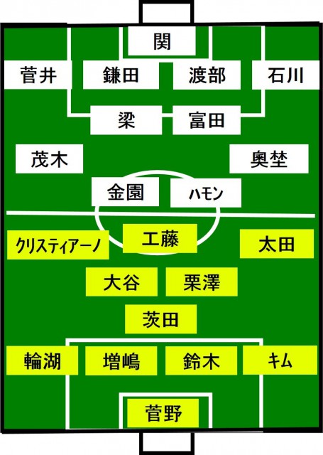 柏vs仙台 スタメン発表