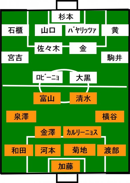 大宮vs京都 スタメン発表