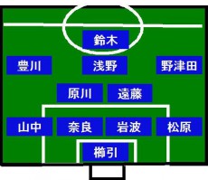 U-22日本vsU-22マカオ スタメン発表