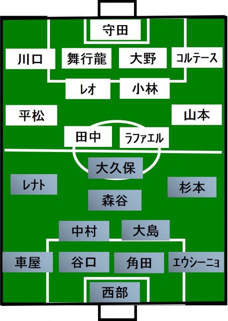 川崎Fvs新潟 スタメン発表