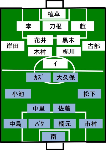 横浜FCvs長崎 スタメン発表