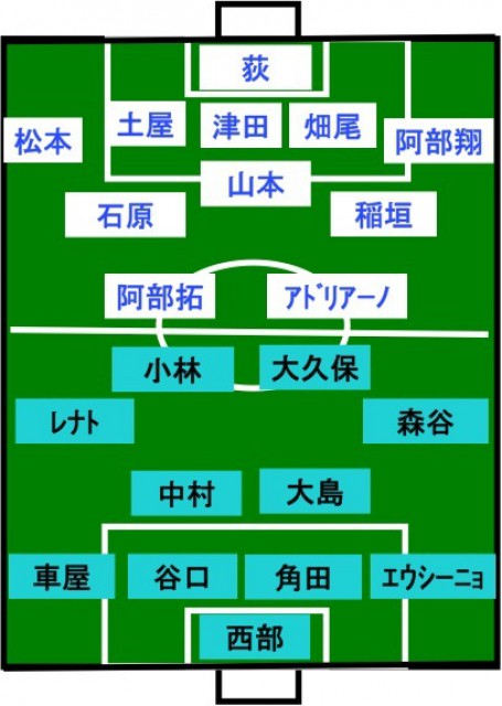 川崎Fvs甲府 スタメン発表