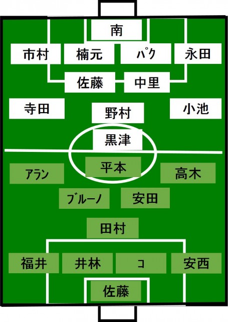 東京Vvs横浜FC スタメン発表