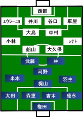 F東京vs川崎F スタメン発表