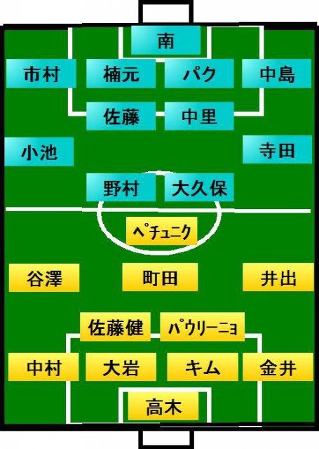 千葉vs横浜FC スタメン発表