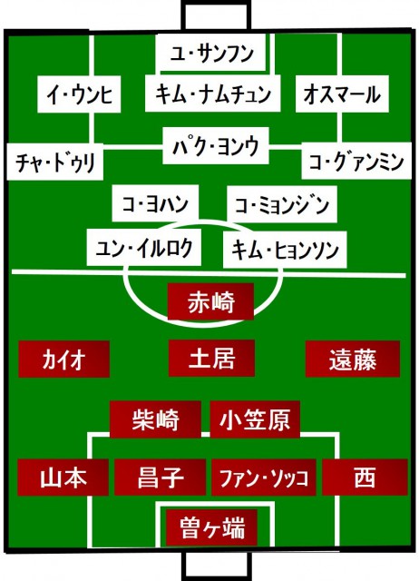 鹿島vsFCソウル スタメン発表