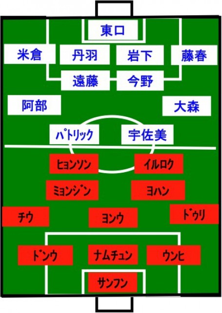 FCソウルvsG大阪 スタメン発表