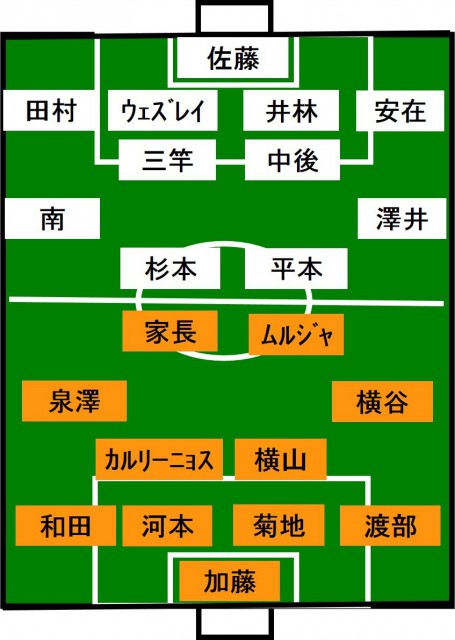 大宮vs東京V スタメン発表