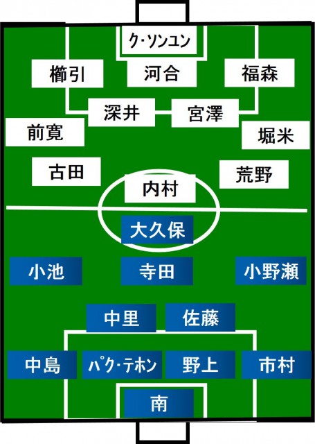 横浜FCvs札幌 スタメン発表