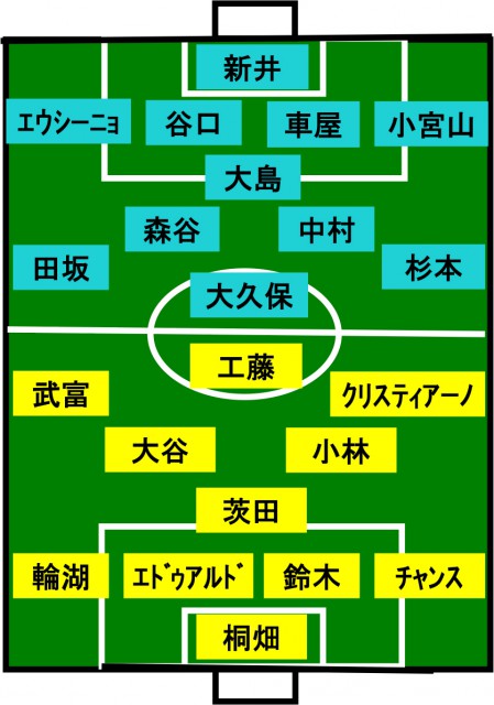 柏vs川崎F スタメン発表