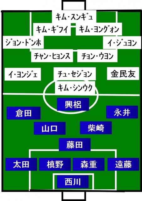 日本vs韓国 スタメン発表