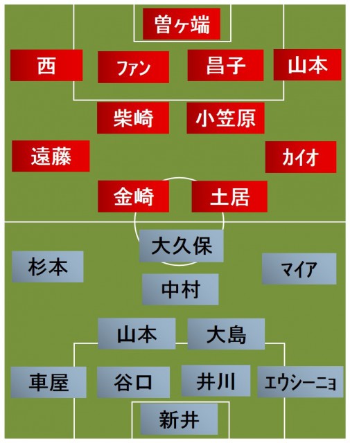 川崎Fvs鹿島 スタメン発表