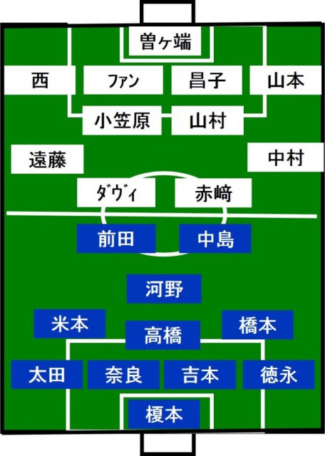 F東京vs鹿島 スタメン発表