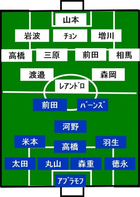 F東京vs神戸 スタメン発表