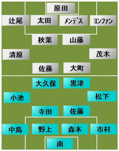 横浜FCvs金沢 スタメン発表