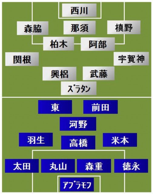 F東京vs浦和 スタメン発表