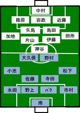 横浜FCvs岡山 スタメン発表