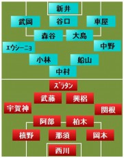 浦和vs川崎F スタメン発表