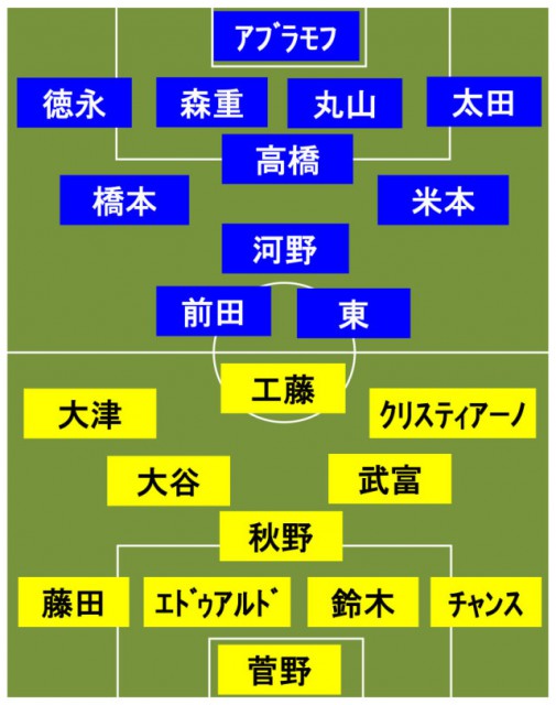 柏vsF東京 スタメン発表