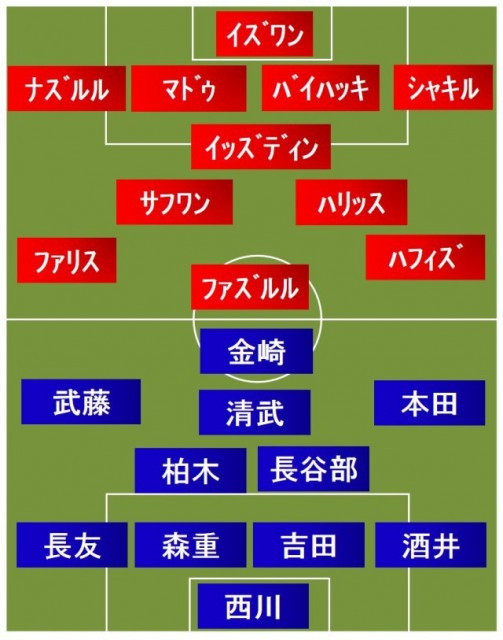 日本vsシンガポール スタメン発表