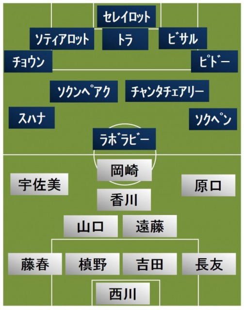 日本vsカンボジア スタメン発表