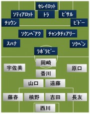 日本vsカンボジア スタメン発表