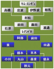 FC東京vs神戸 スタメン発表