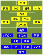 G大阪vs柏 スタメン発表