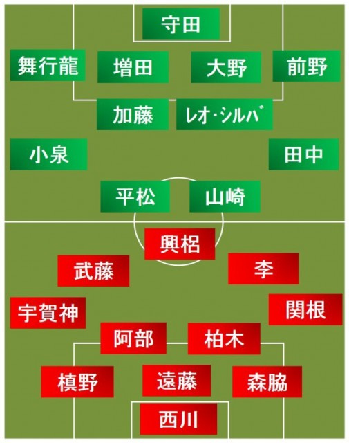 浦和vs新潟 スタメン発表