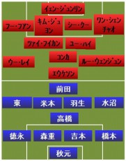 FC東京vs上海上港 スタメン発表