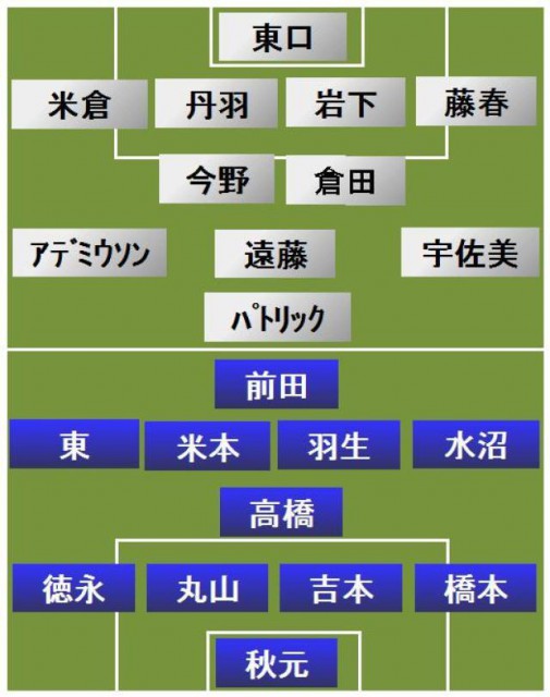 FC東京vsG大阪 スタメン発表