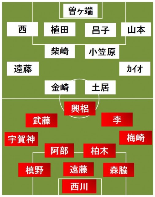 浦和vs鹿島 スタメン発表