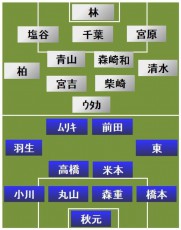 FC東京vs広島 スタメン発表