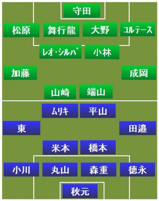 FC東京vs新潟 スタメン発表