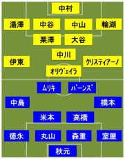 FC東京vs柏 スタメン発表