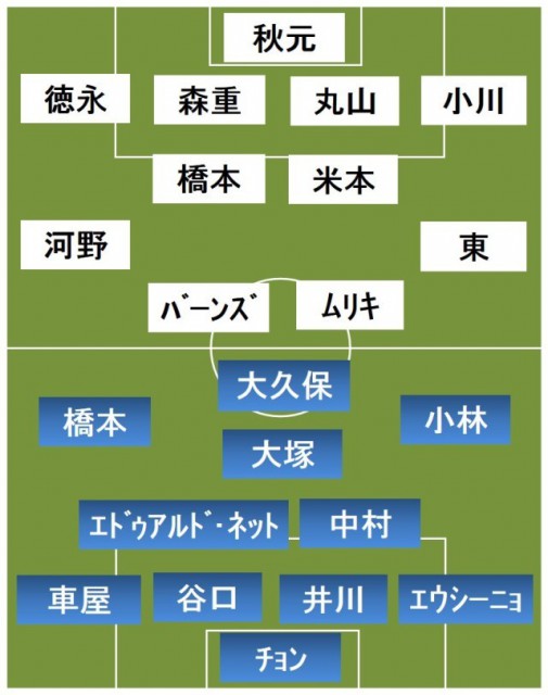 川崎FvsFC東京 スタメン発表