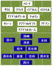 日本vsイラク スタメン発表