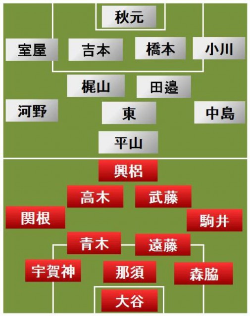 浦和vsFC東京 スタメン発表