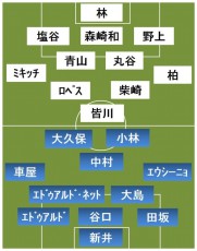 川崎Fvs広島 スタメン発表