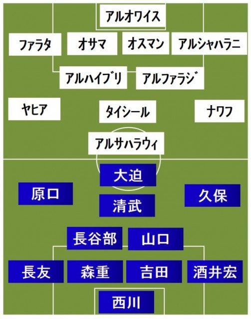 日本vsサウジアラビア スタメン発表