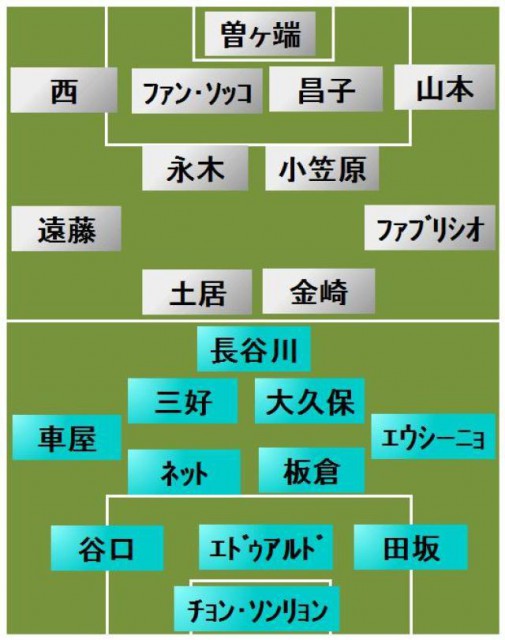 川崎Fvs鹿島 スタメン発表