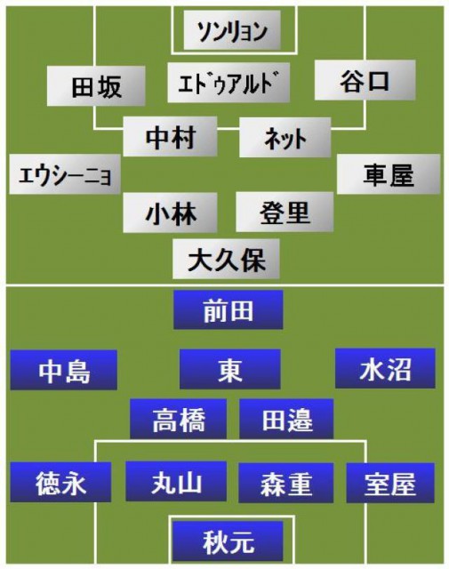 FC東京vs川崎F スタメン発表