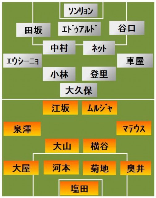 大宮vs川崎F スタメン発表