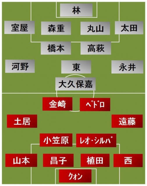 鹿島vsFC東京 スタメン発表