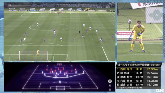 NHKが異例の「GK専用チャンネル」用意、代表GK対決のFC東京vs浦和で導入へ