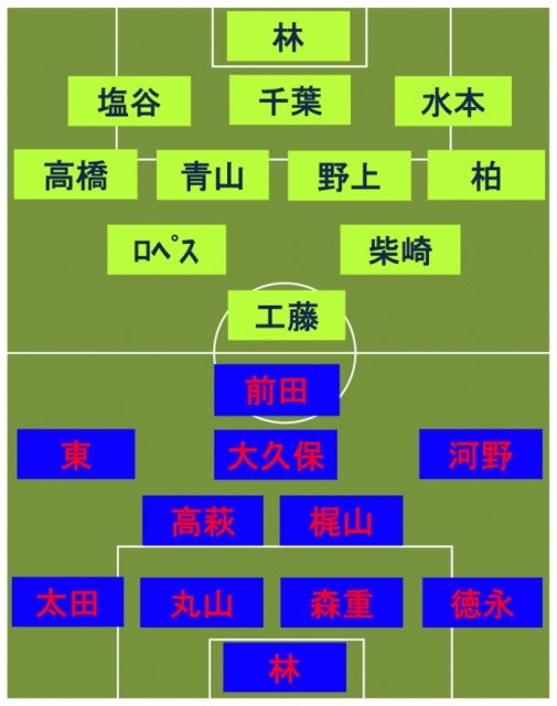 FC東京vs広島 スタメン発表