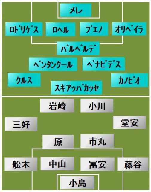 U-20日本vsU-20ウルグアイ スタメン発表