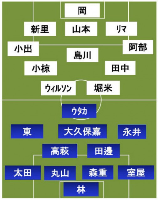 FC東京vs甲府 スタメン発表